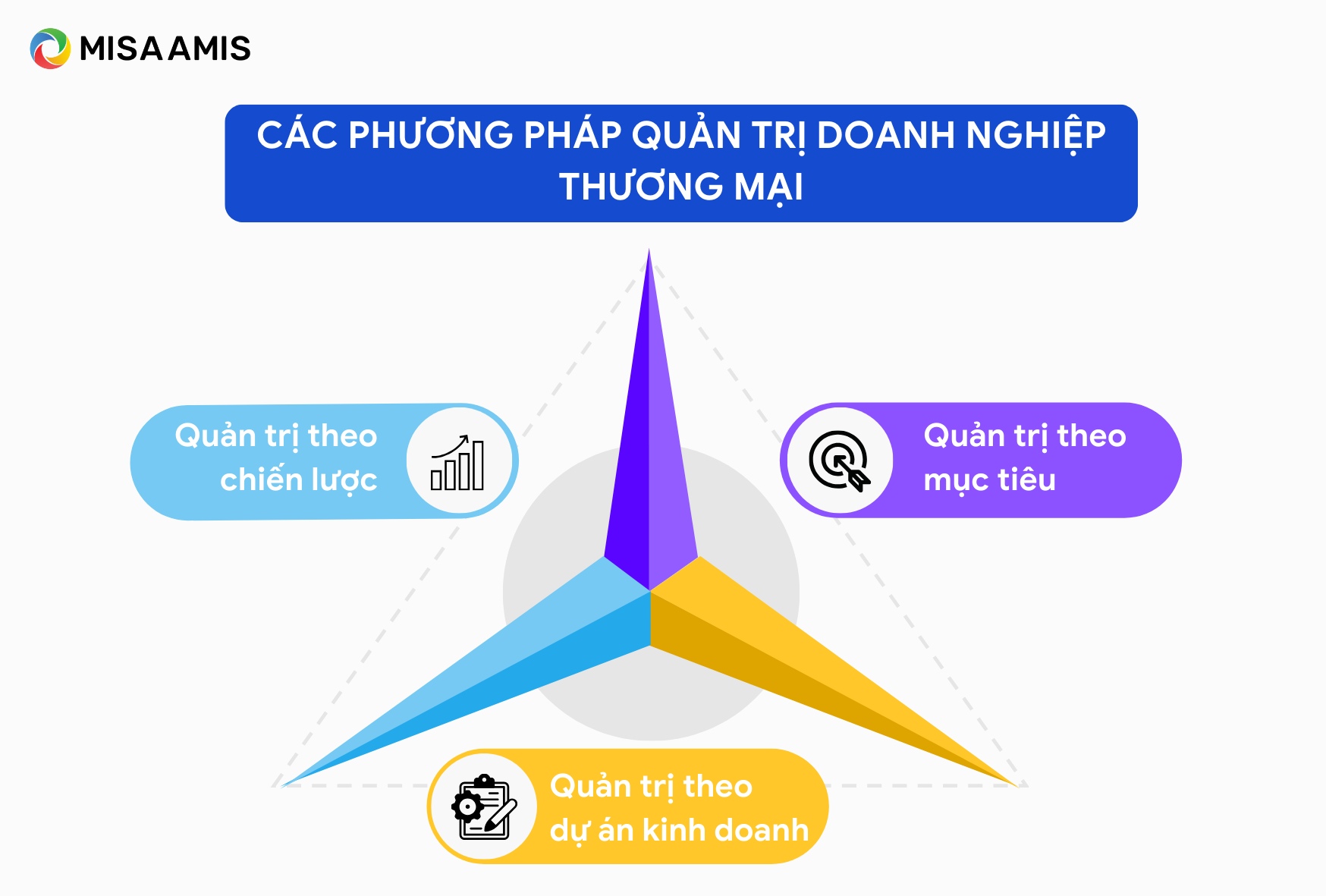 Các doanh nghiệp thương mại đang áp dụng nhiều phương pháp khác nhau trong quản trị