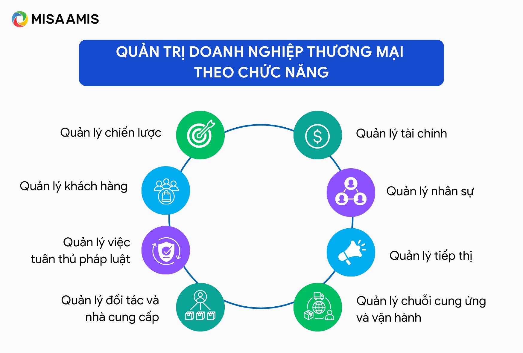 quản trị doanh nghiệp theo chức năng