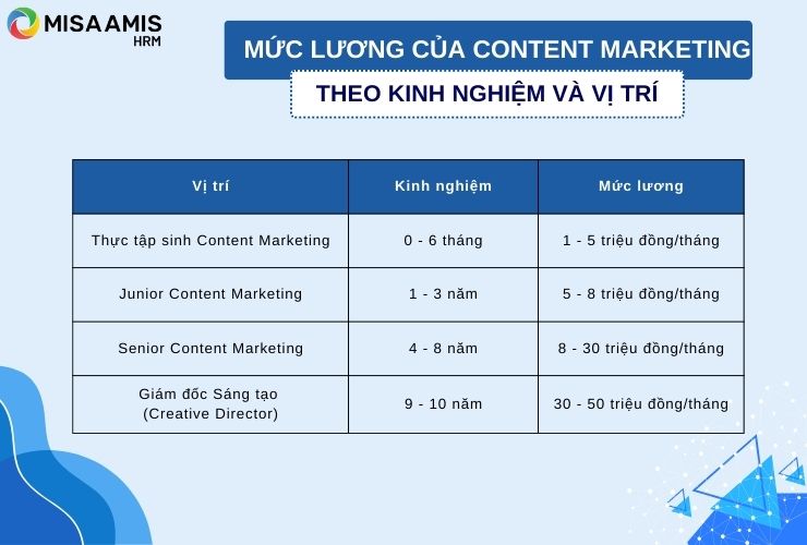 luong-content-marketing