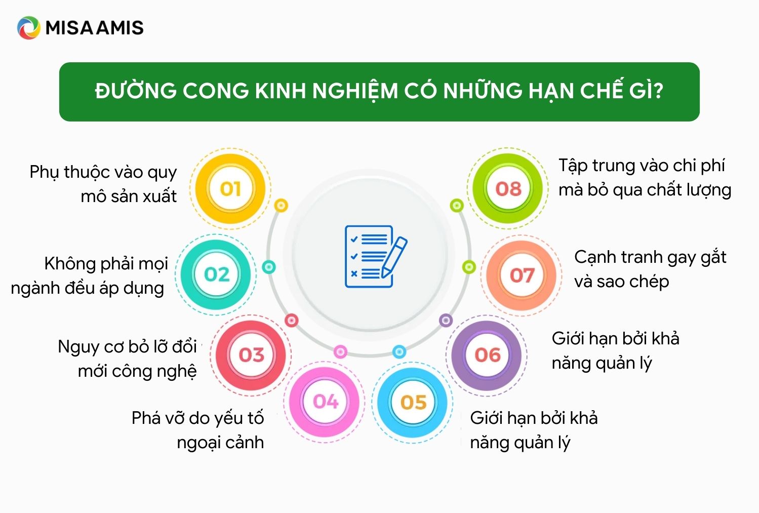 Hạn chế đường cong kinh nghiệm