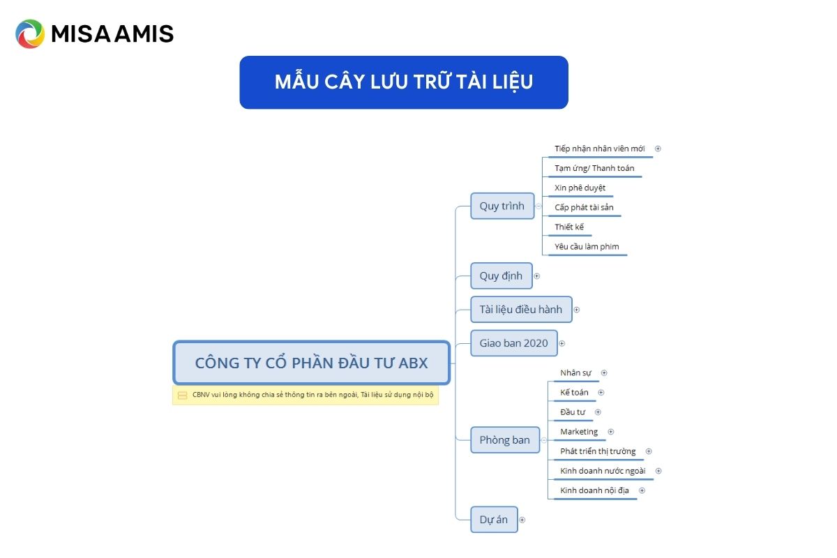 mẫu cây lưu trữ tài liệu