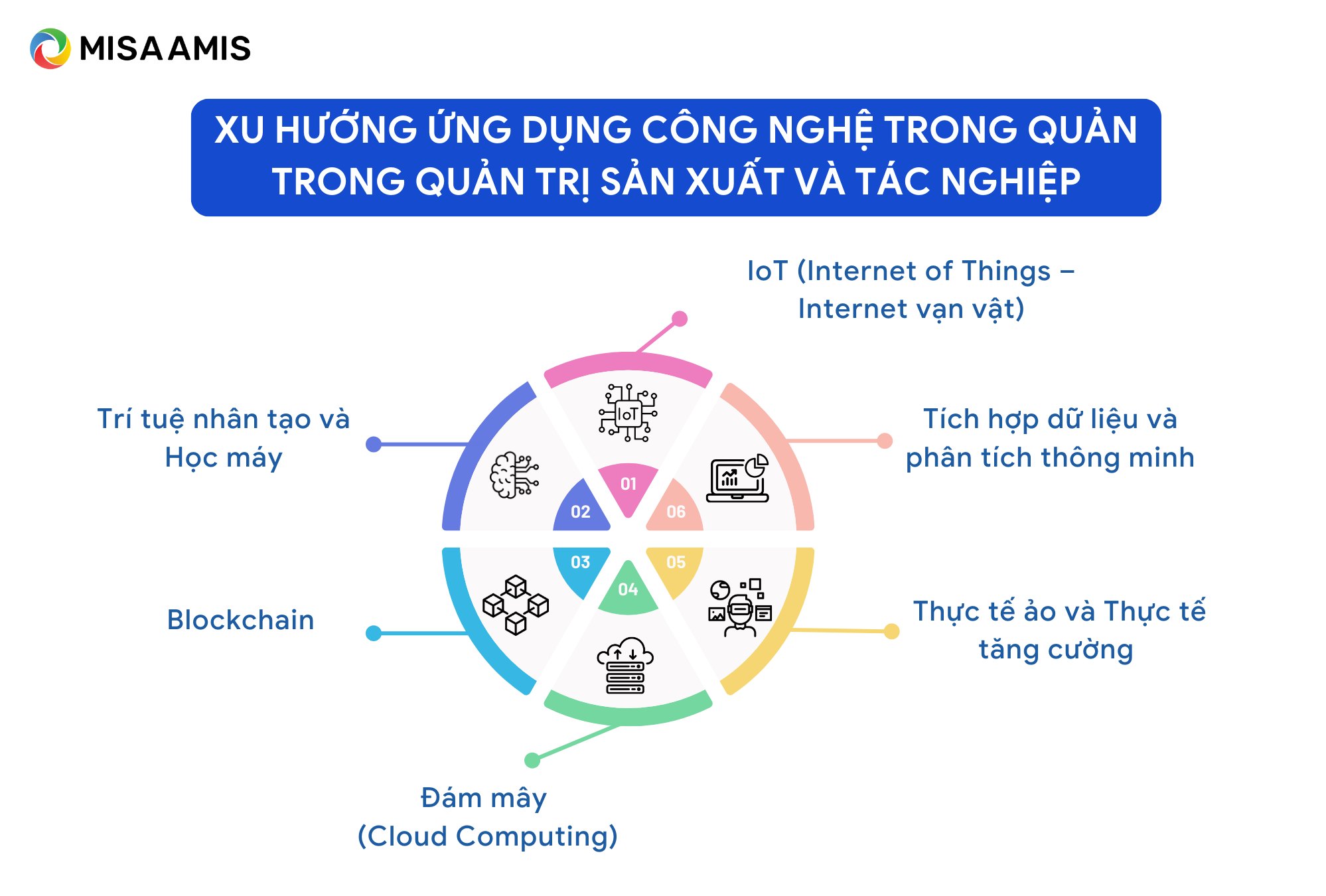 ứng dụng công nghệ trong quản trị doanh nghiệp sản xuất