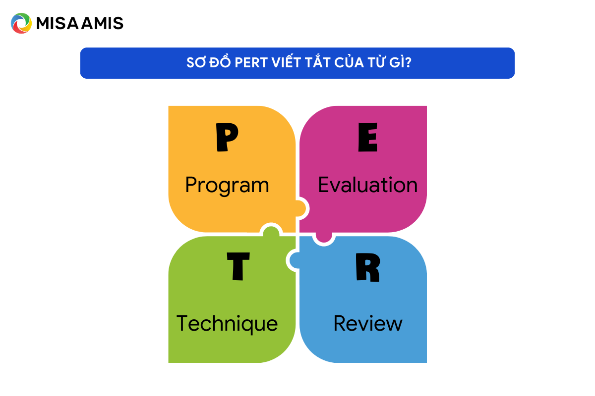  Sơ đồ PERT