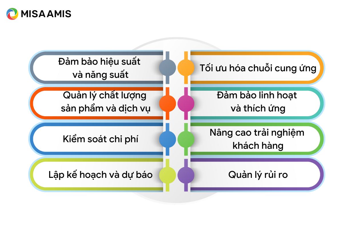 Vai trò của quản trị vận hành doanh nghiệp