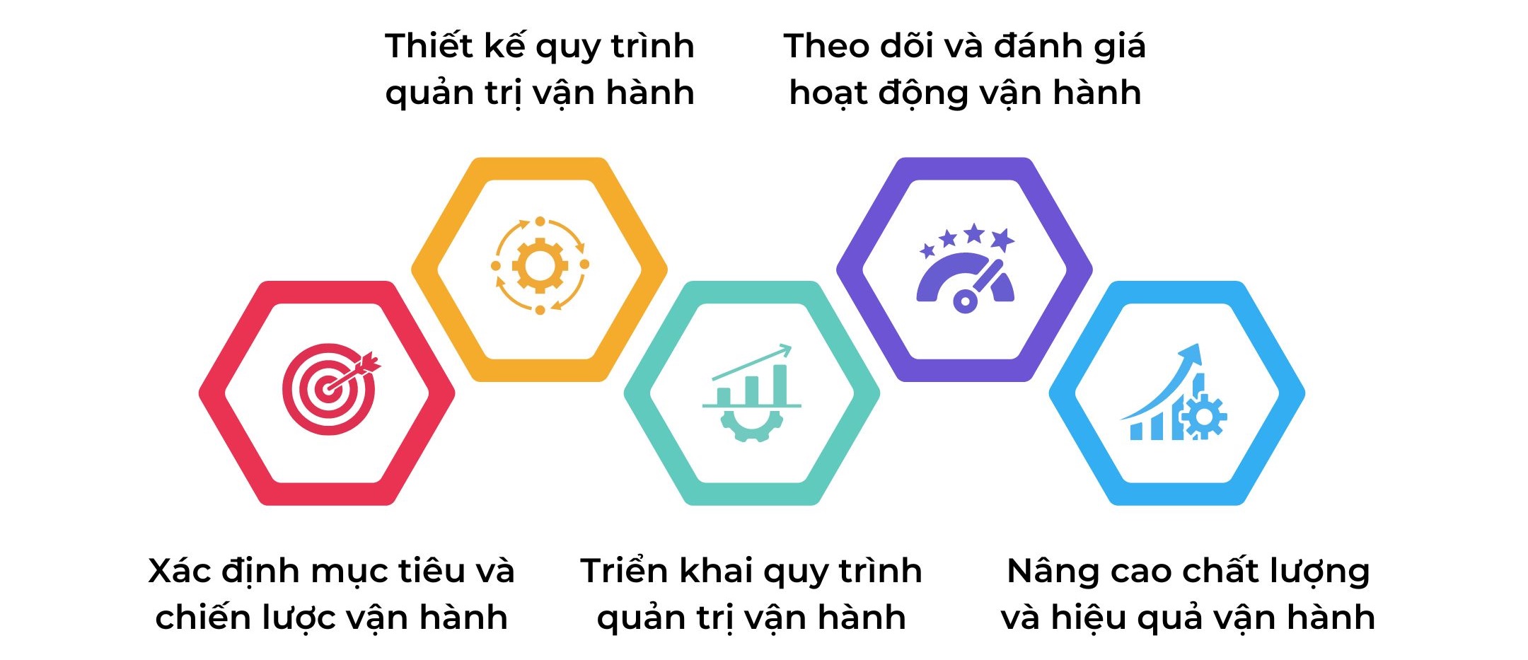 các bước quản trị vận hành doanh nghiệp hiệu quả