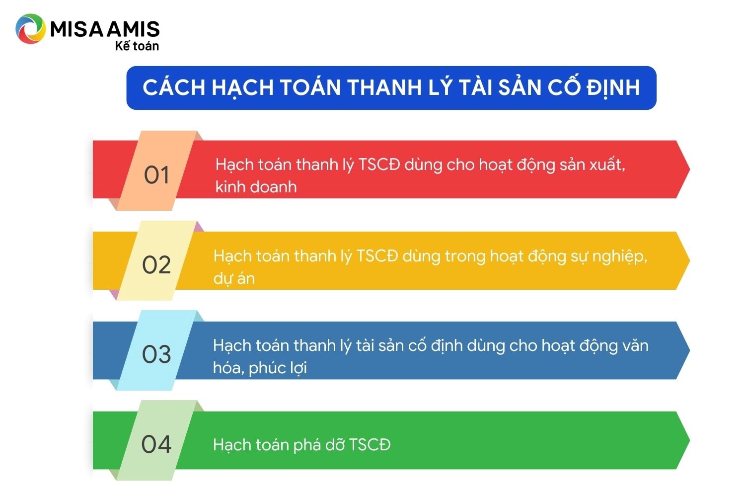 Hướng dẫn hạch toán thanh lý tài sản cố định theo từng trường hợp