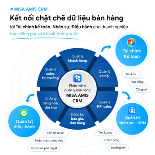 Phần mềm DMS là gì? Top 8 giải pháp DMS tốt nhất