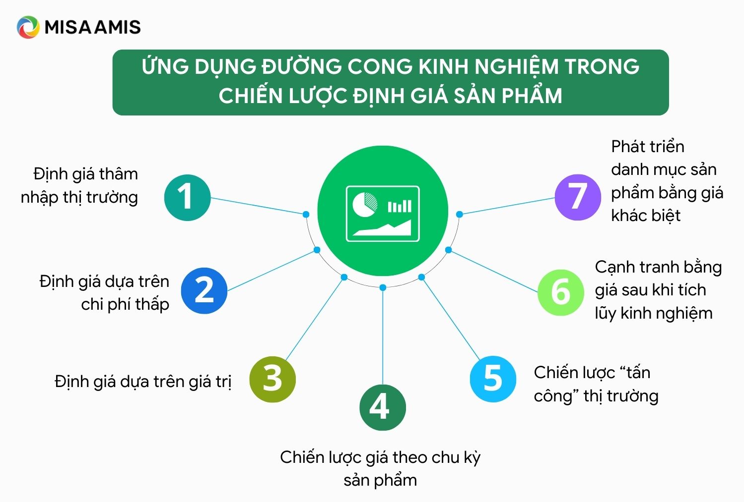 Đường cong kinh nghiệm trong chiến lược định giá sản phẩm