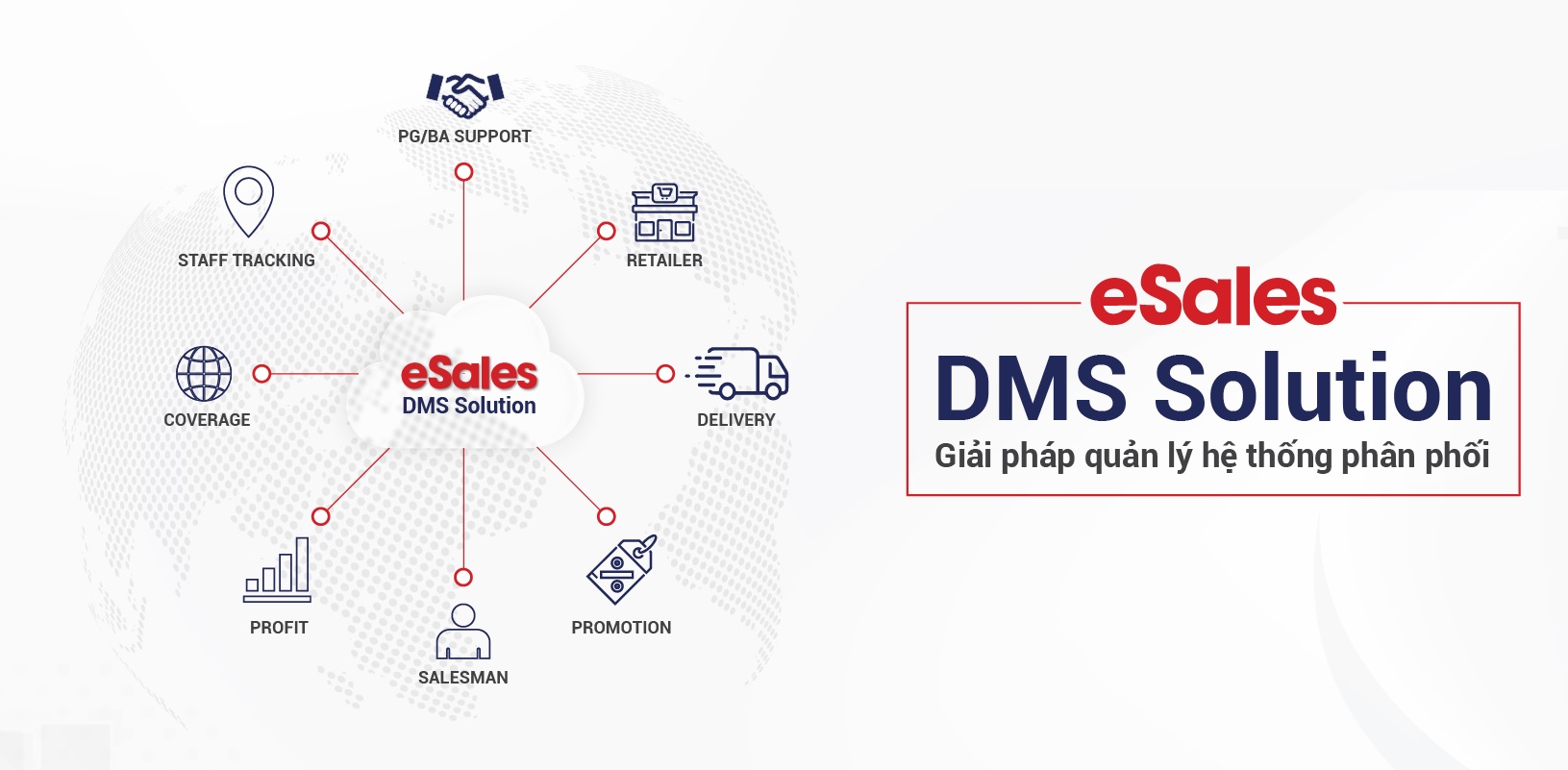 Phần mềm eSales Cloud DMS