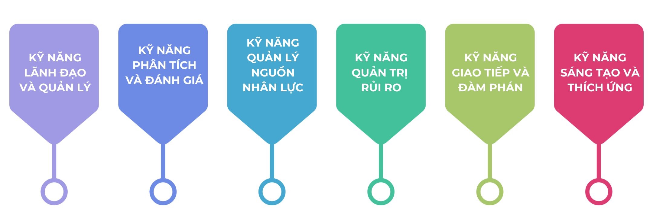 kỹ năng vận hành doanh nghiệp