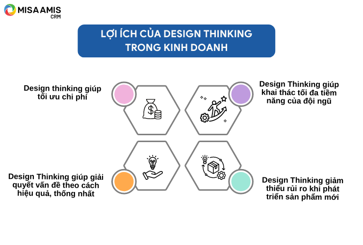  Lợi ích của Design Thinking trong kinh doanh