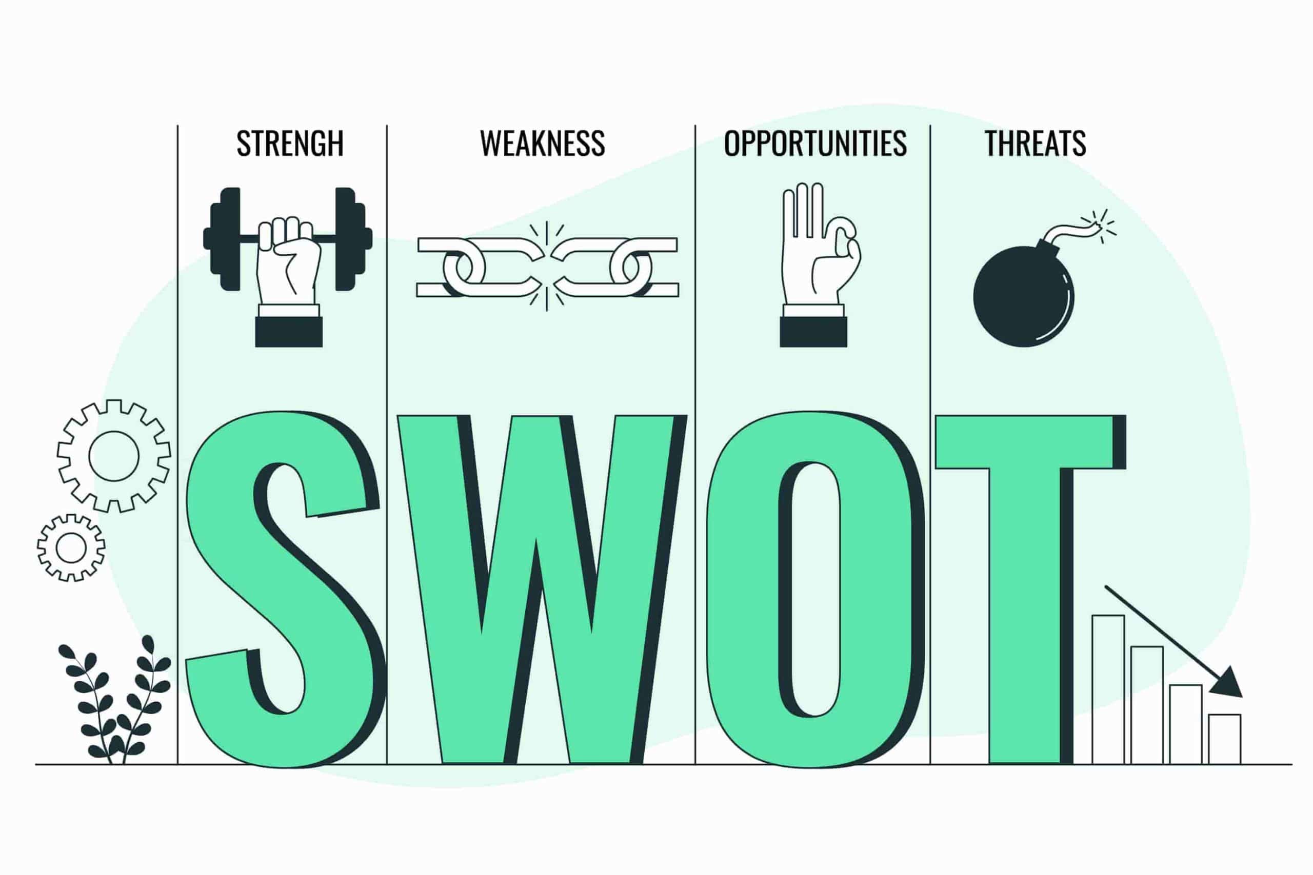 Mô hình SWOT - (Nguồn: Internet)