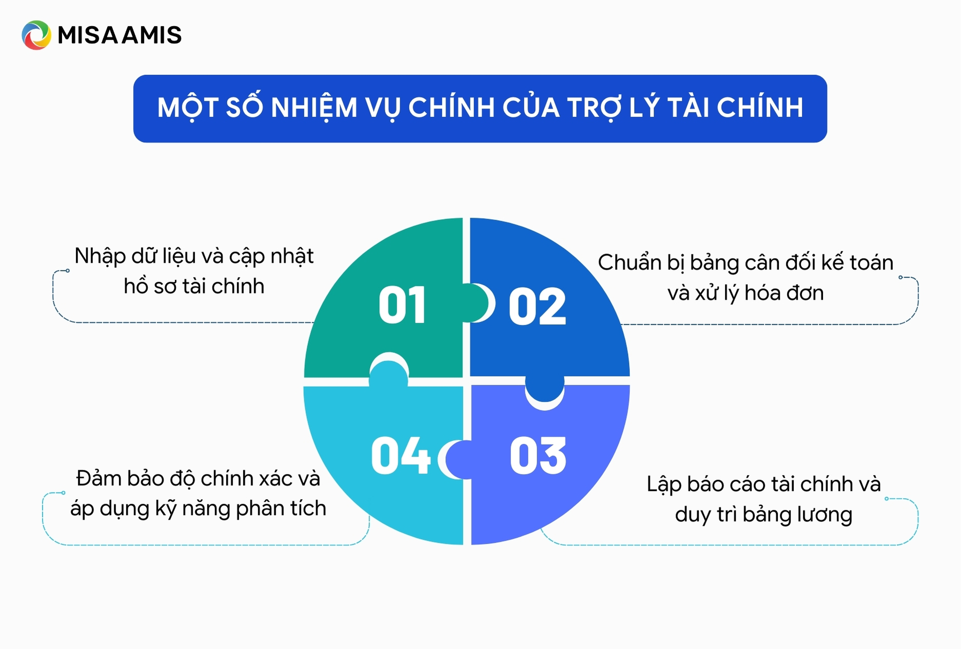 Một số nhiệm vụ chính của trợ lý tài chính