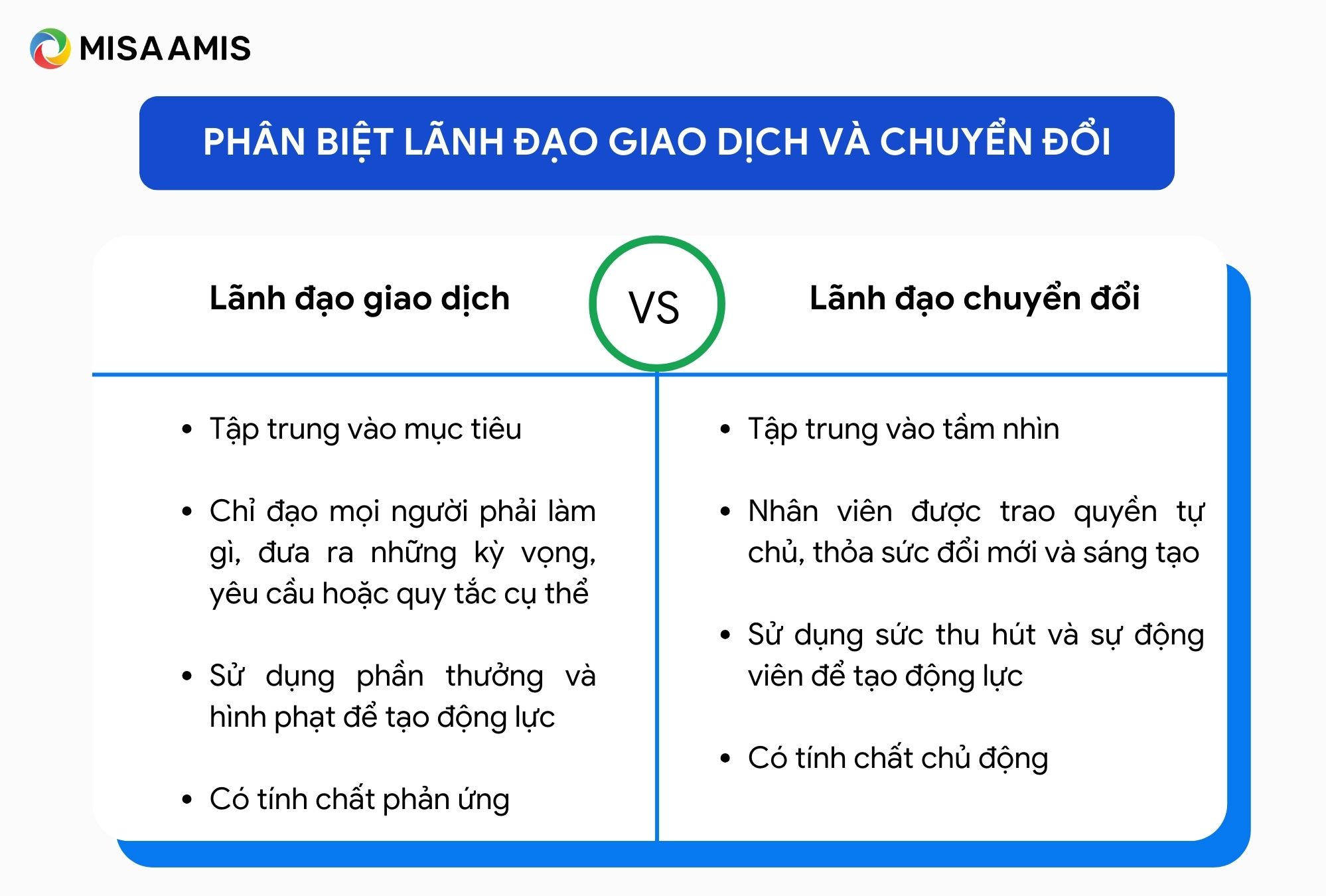 Phân biệt lãnh đạo giao dịch và chuyển đổi