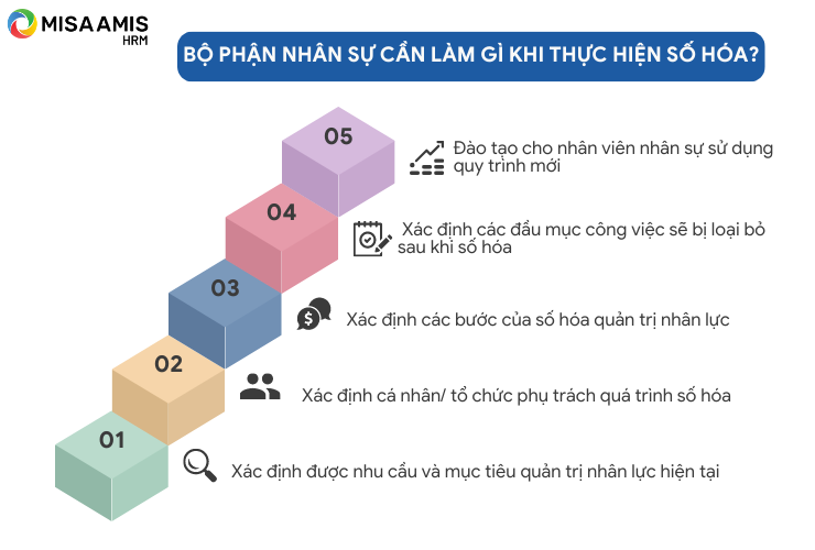 Bộ phận nhân sự cần làm gì khi thực hiện số hoá