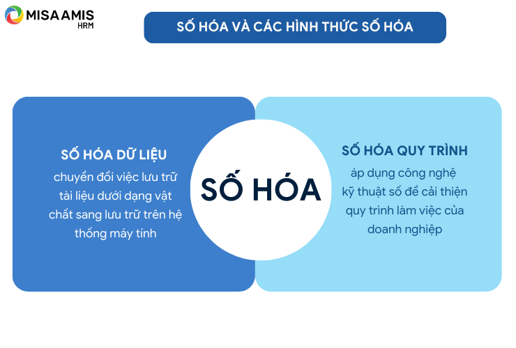 Số hóa và các hình thức số hóa