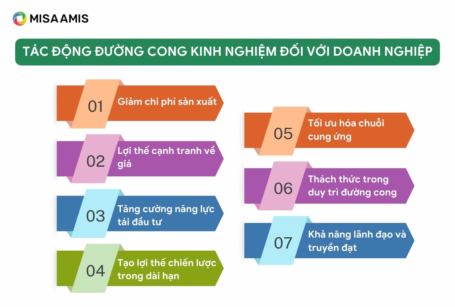 Tác động đường cong kinh nghiệm