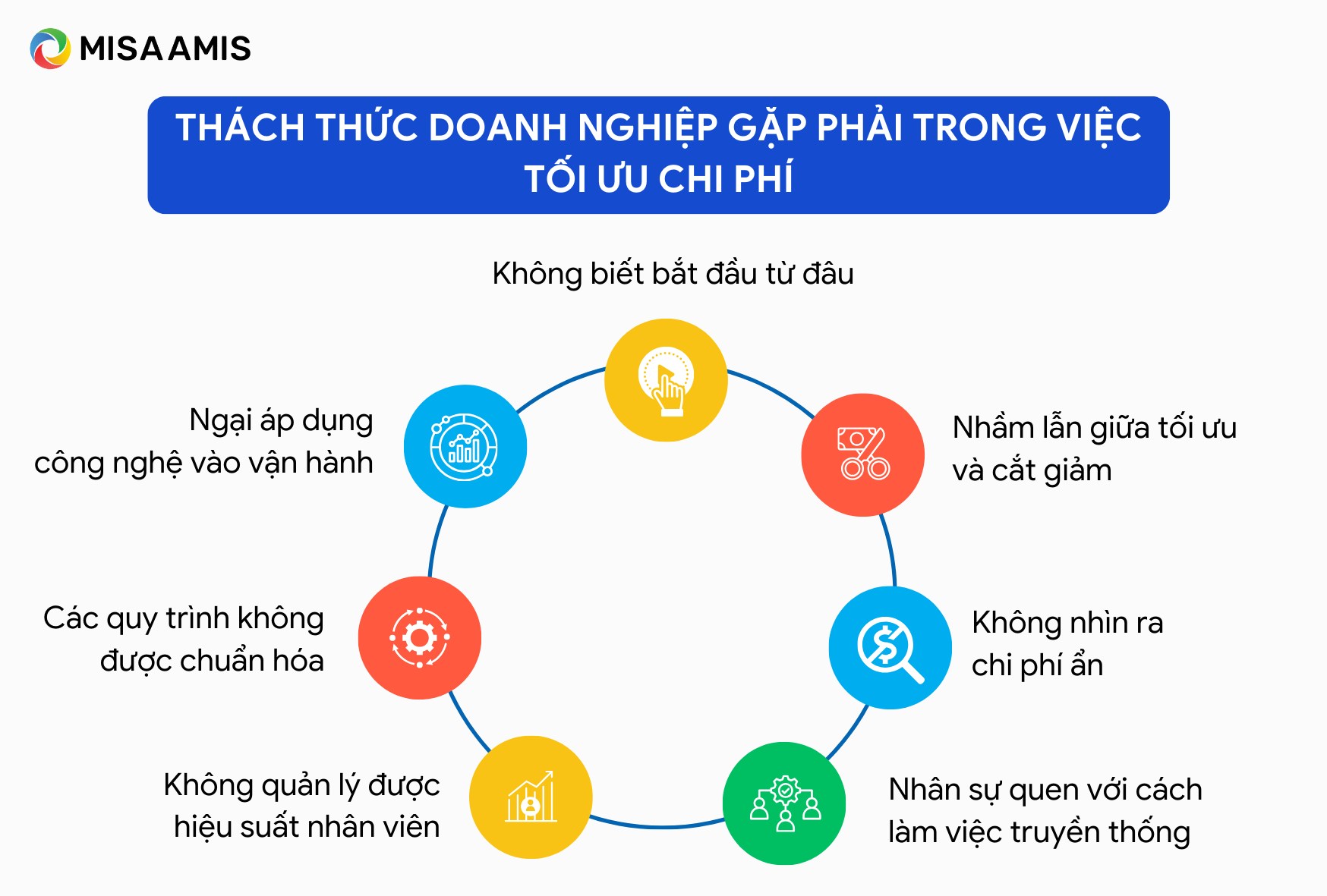 thách thức trong việc tối ưu chi phí doanh nghiệp