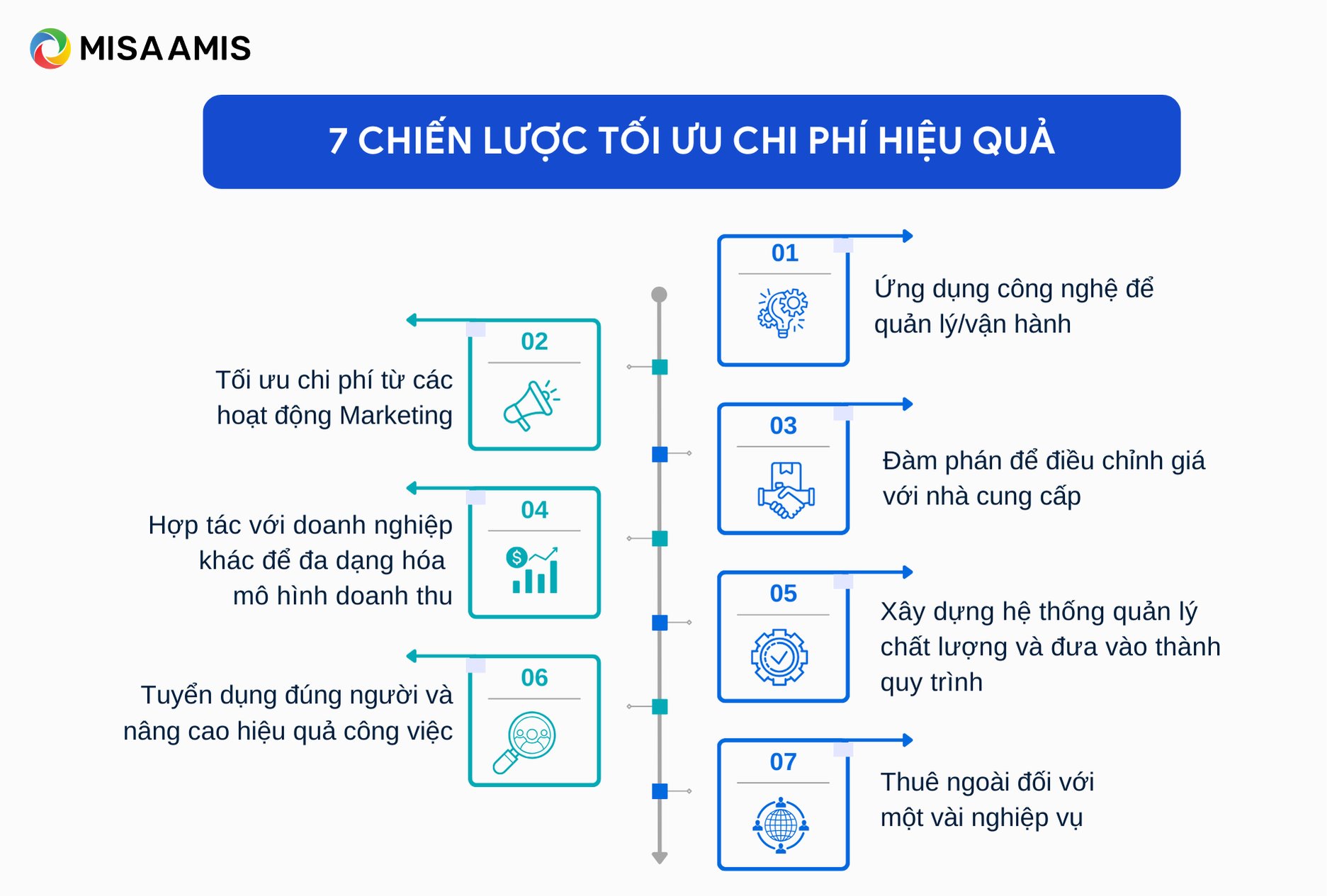 chiến lược tối ưu chi phí doanh nghiệp