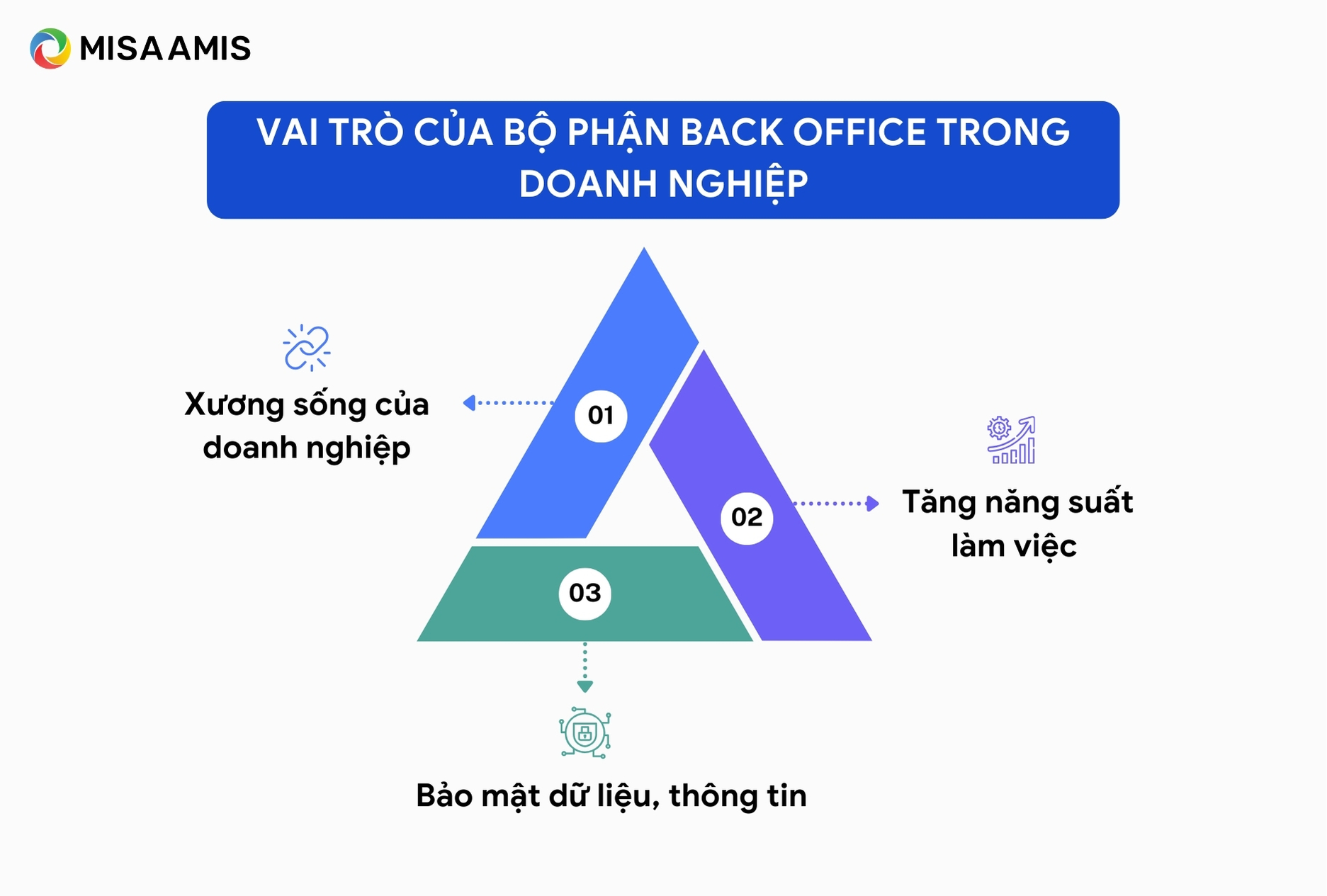 Vai trò của bộ phận Back Office trong doanh nghiệp