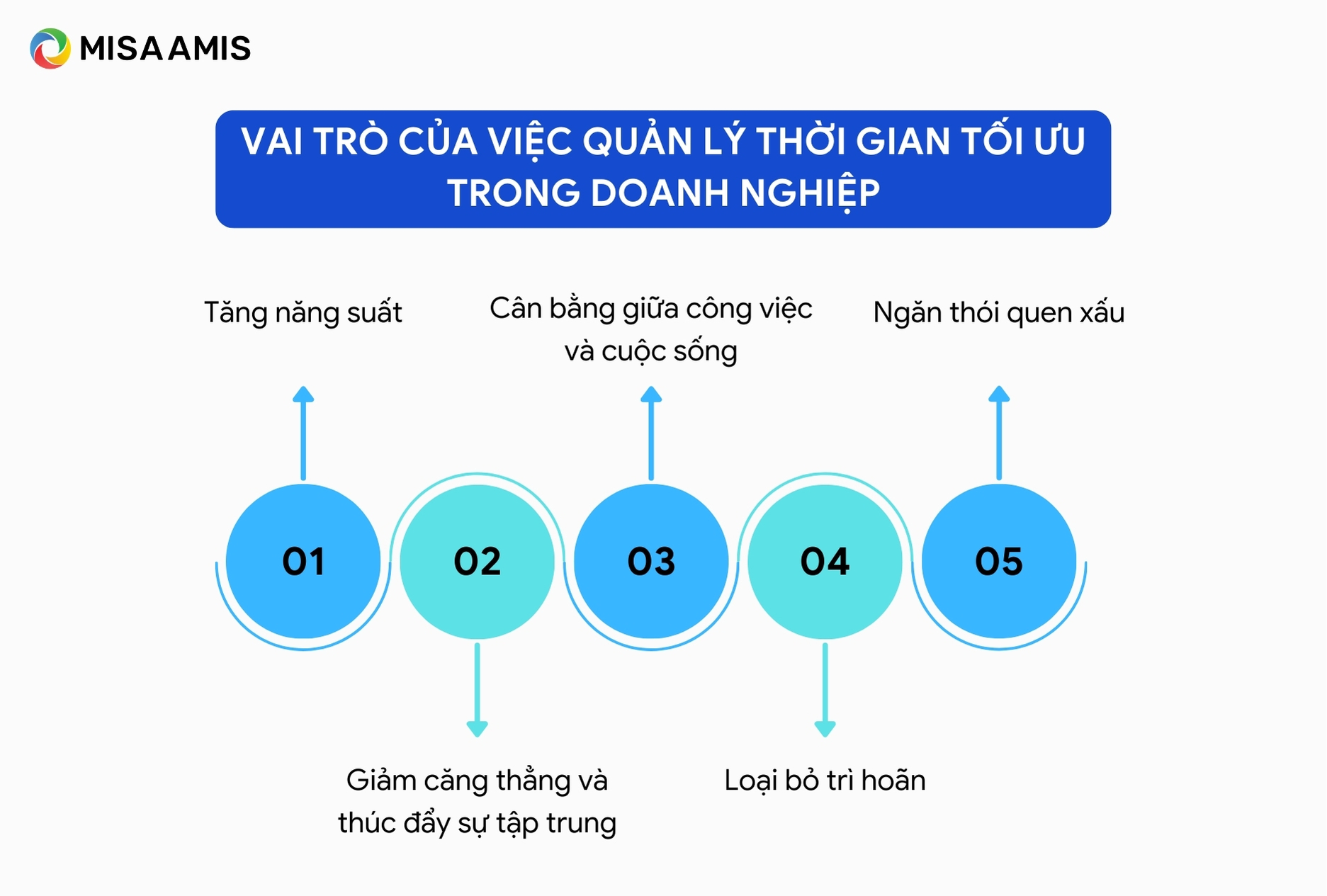 Vai trò của việc quản lý thời gian tối ưu trong doanh nghiệp