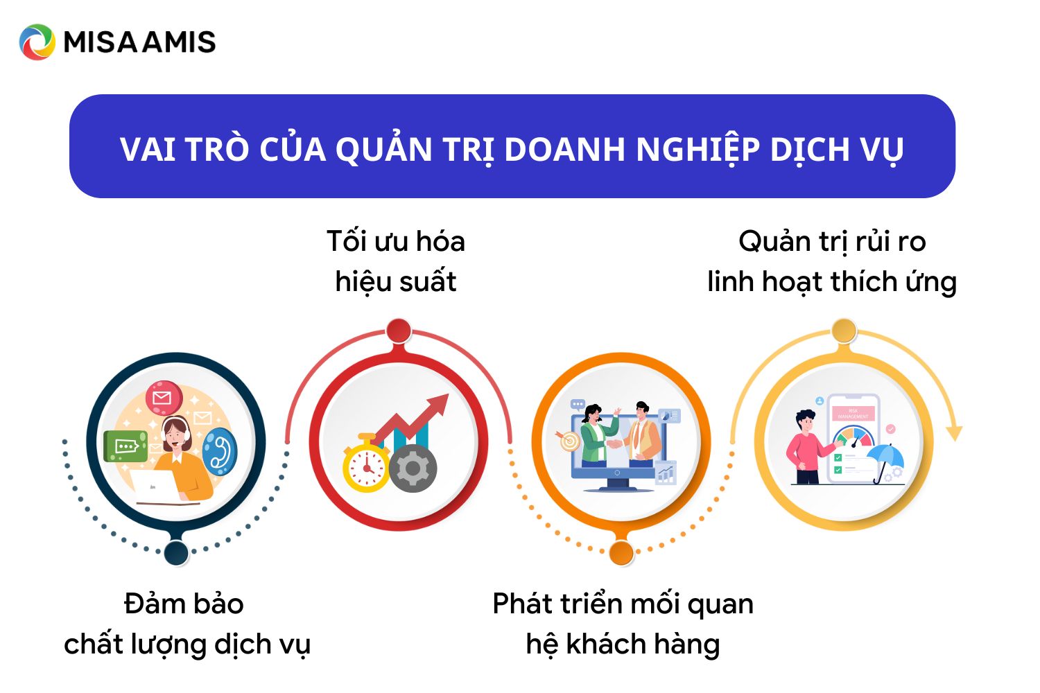 Vai trò của quản trị trong doanh nghiệp dịch vụ