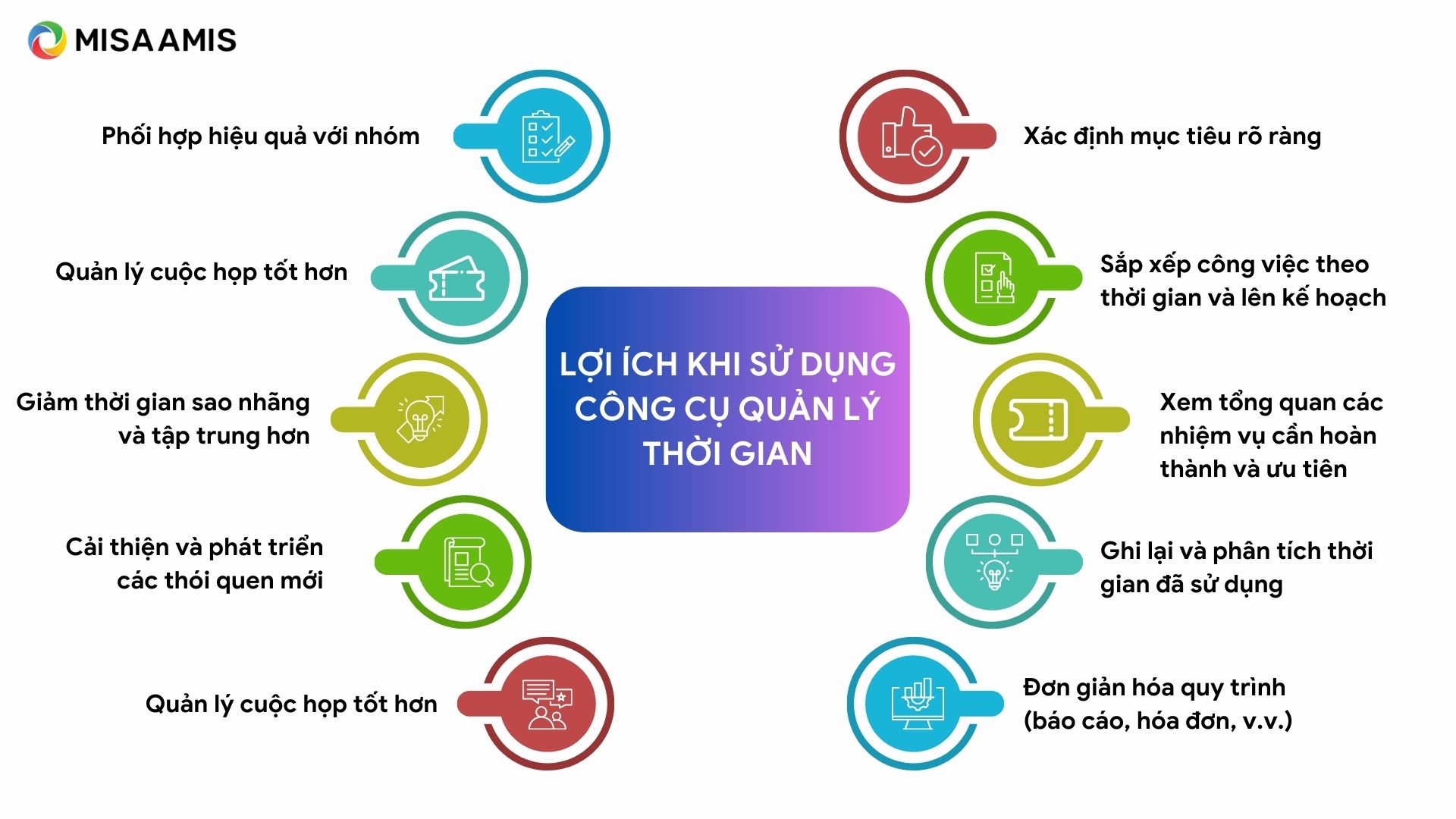 10 lợi ích của công cụ quản lý thời gian đem lại