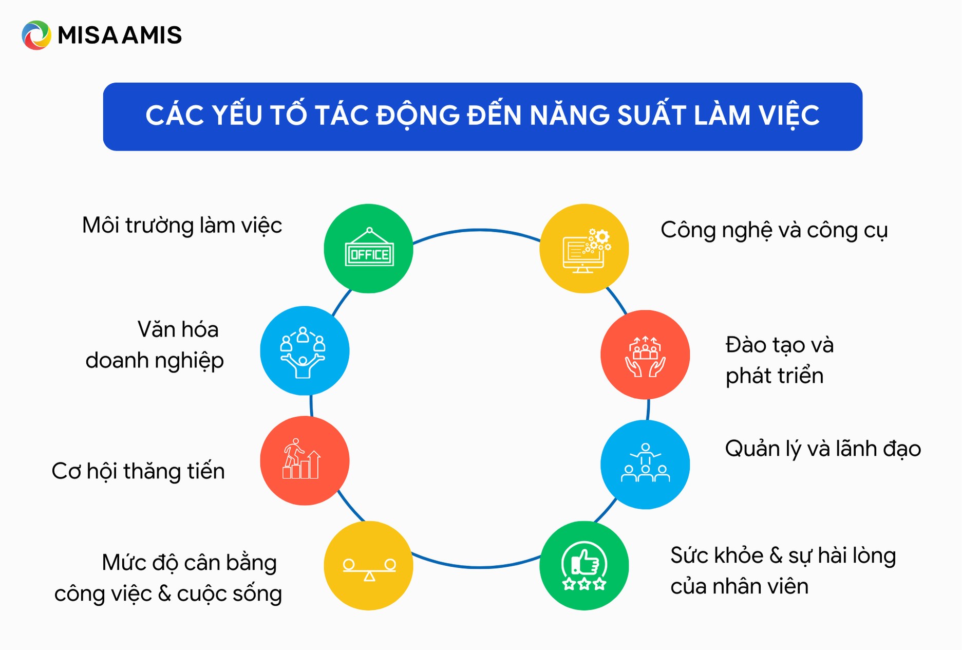 yếu tố tác động đến năng suất làm việc