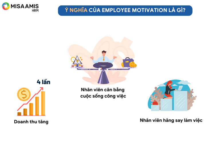 employee motivation