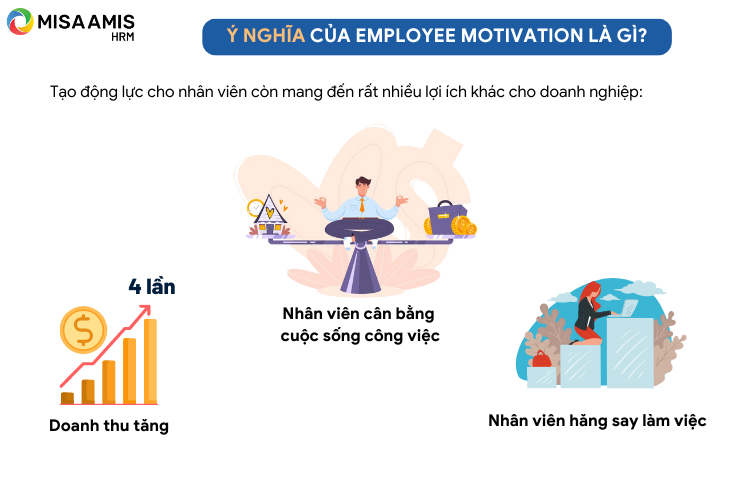 Ý nghĩa của Employee Motivation là gì?