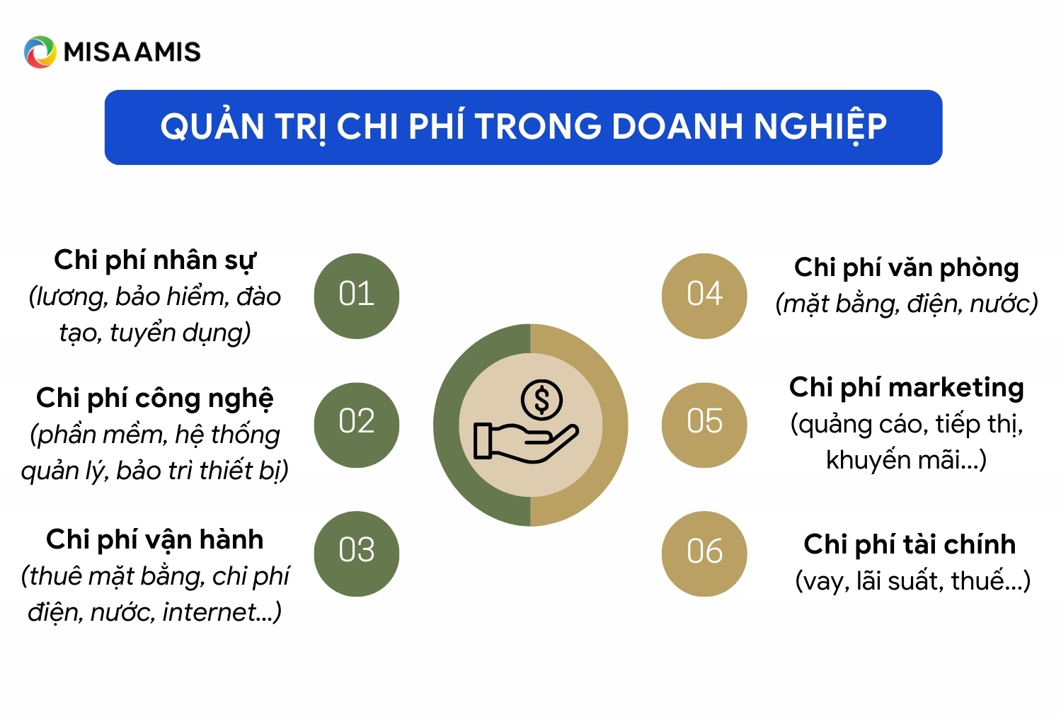 quản trị chi phí