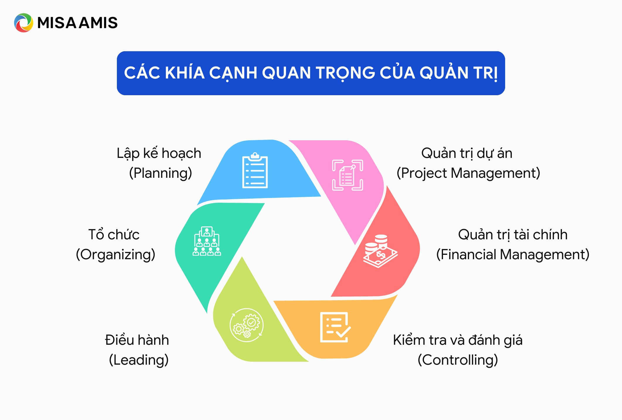 các khía cạnh quan trọng của quản trị doanh nghiệp