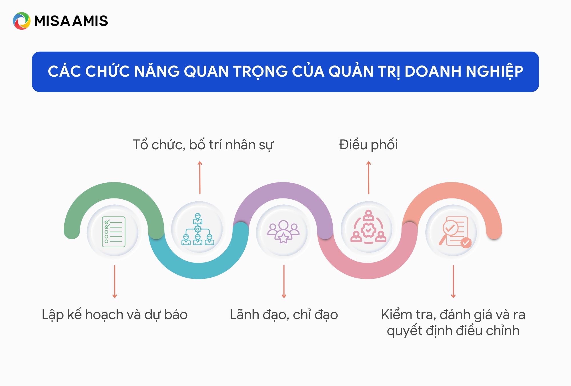 chức năng của quản trị doanh nghiệp