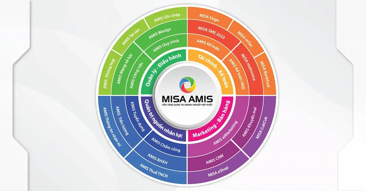 Giải pháp bộ phần mềm quản trị doanh nghiệp MISA AMIS