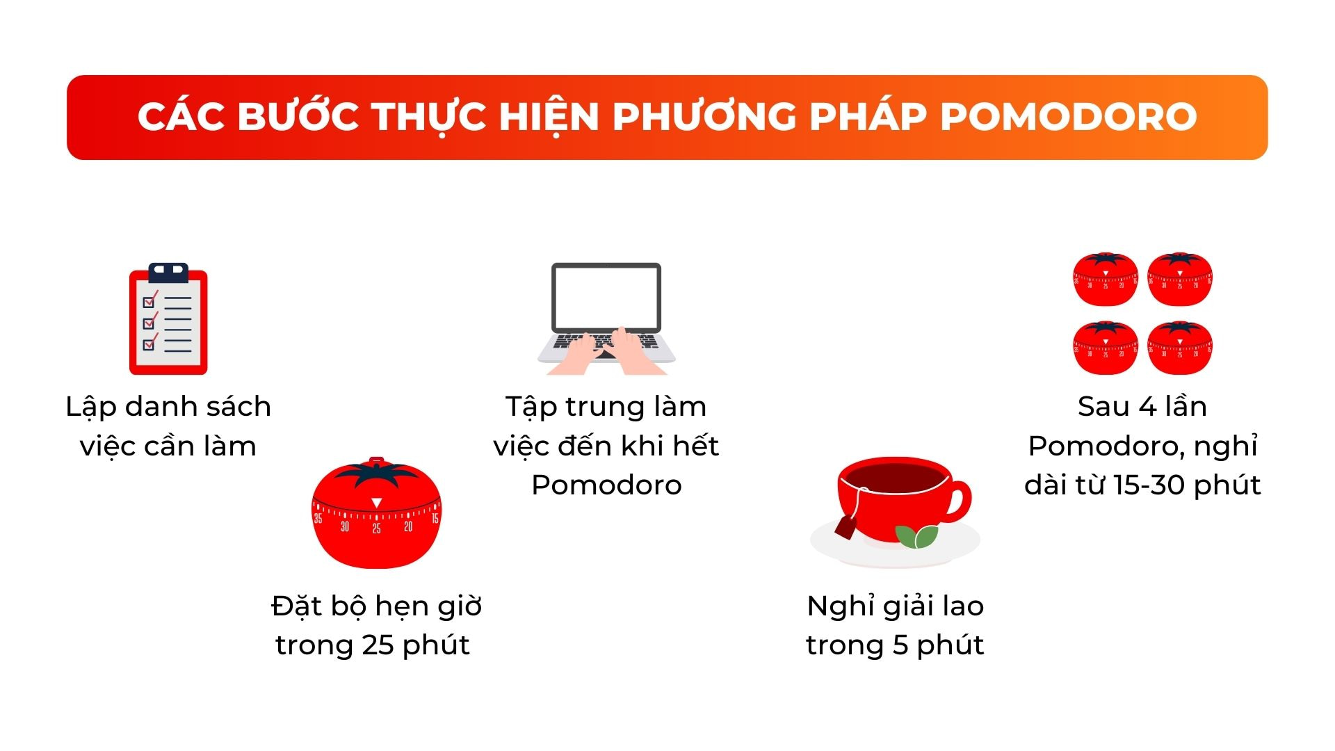 các bước thực hiện Pomodoro