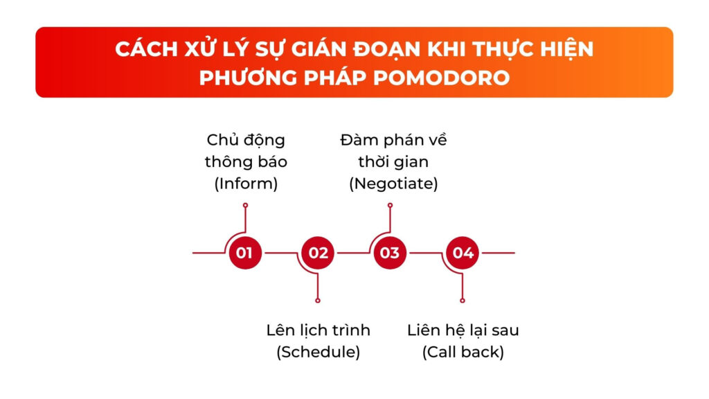 Cách xử lý sự gián đoạn khi thực hiện phương pháp Pomodoro