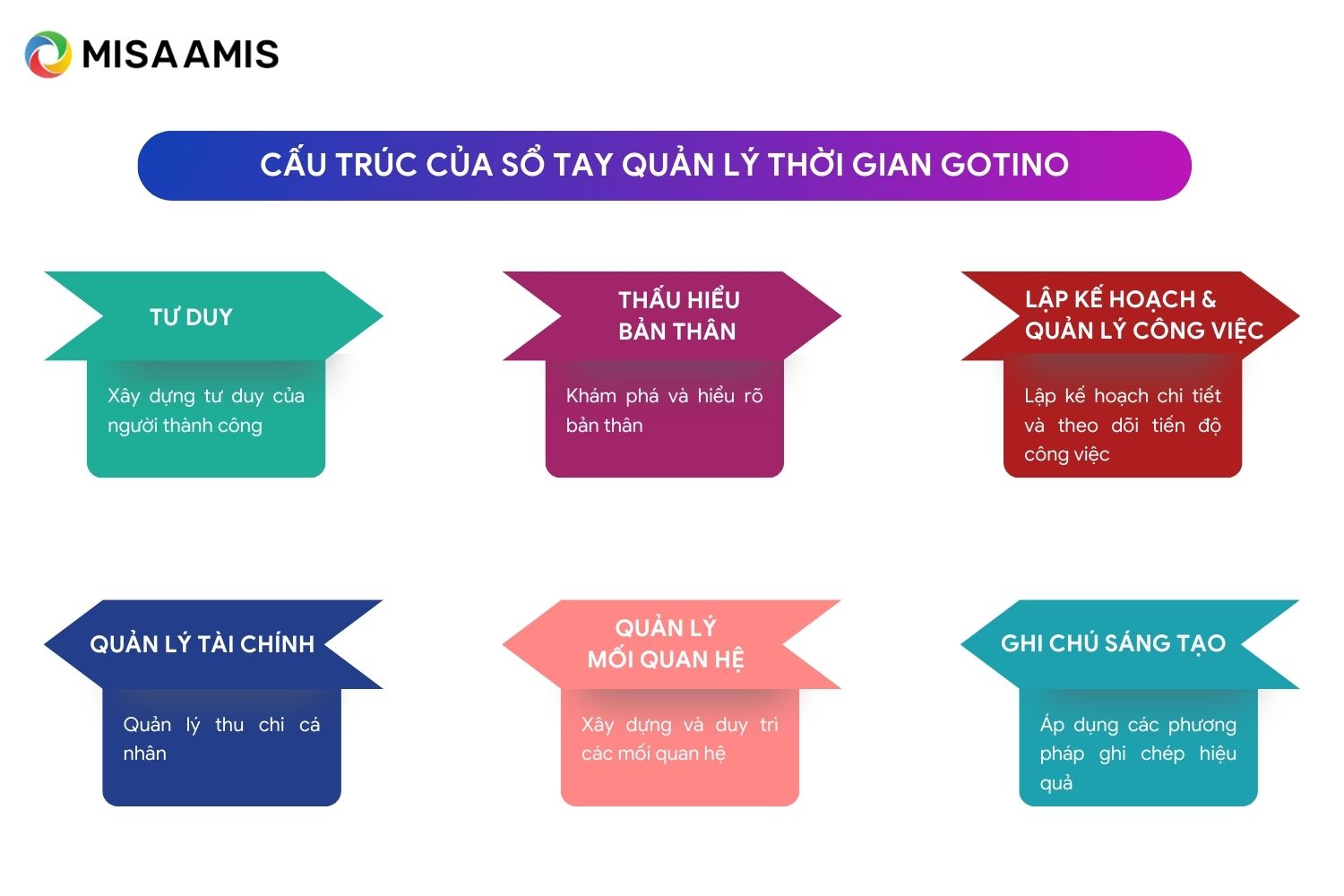 Cấu trúc sổ tay Gotino