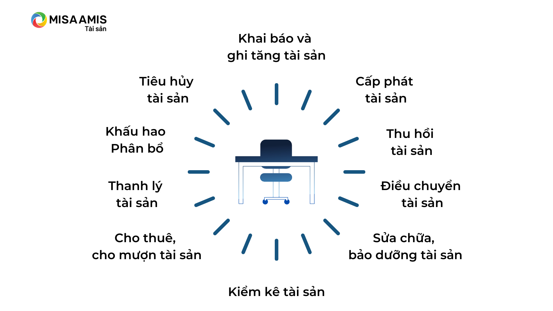 chi tiết về tài sản doanh nghiệp