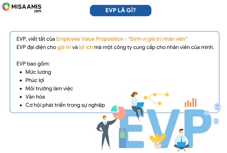 EVP là gì? Và cách ứng dụng EVP vào tuyển dụng sao cho hiệu quả?