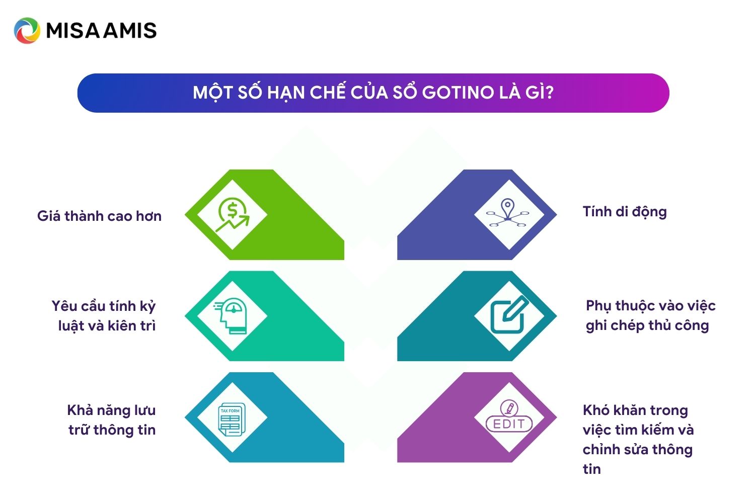 Hạn chế của sổ Gotino