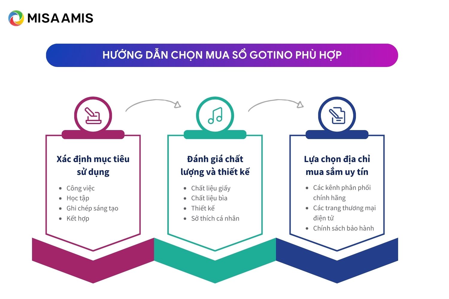 hướng dẫn chọn mua sổ gotino