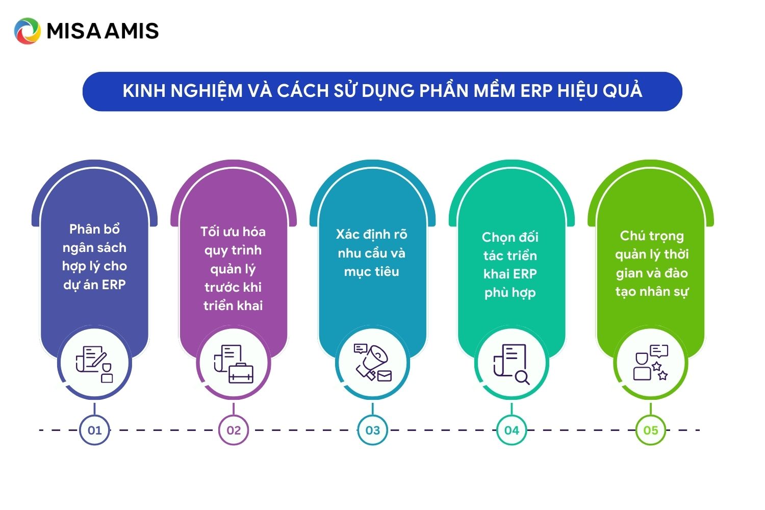 kinh nghiệm sử dụng phần mềm ERP