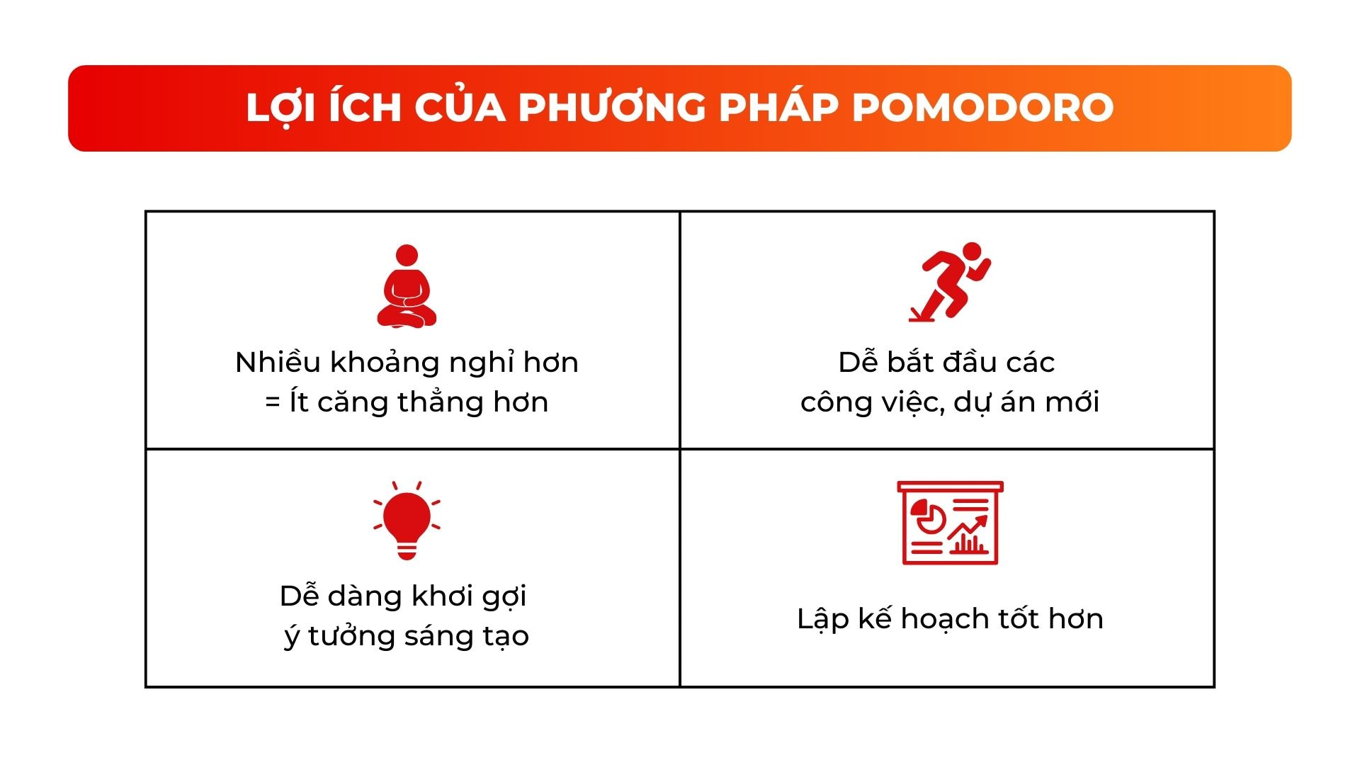 lợi ích của Pomodoro là gì