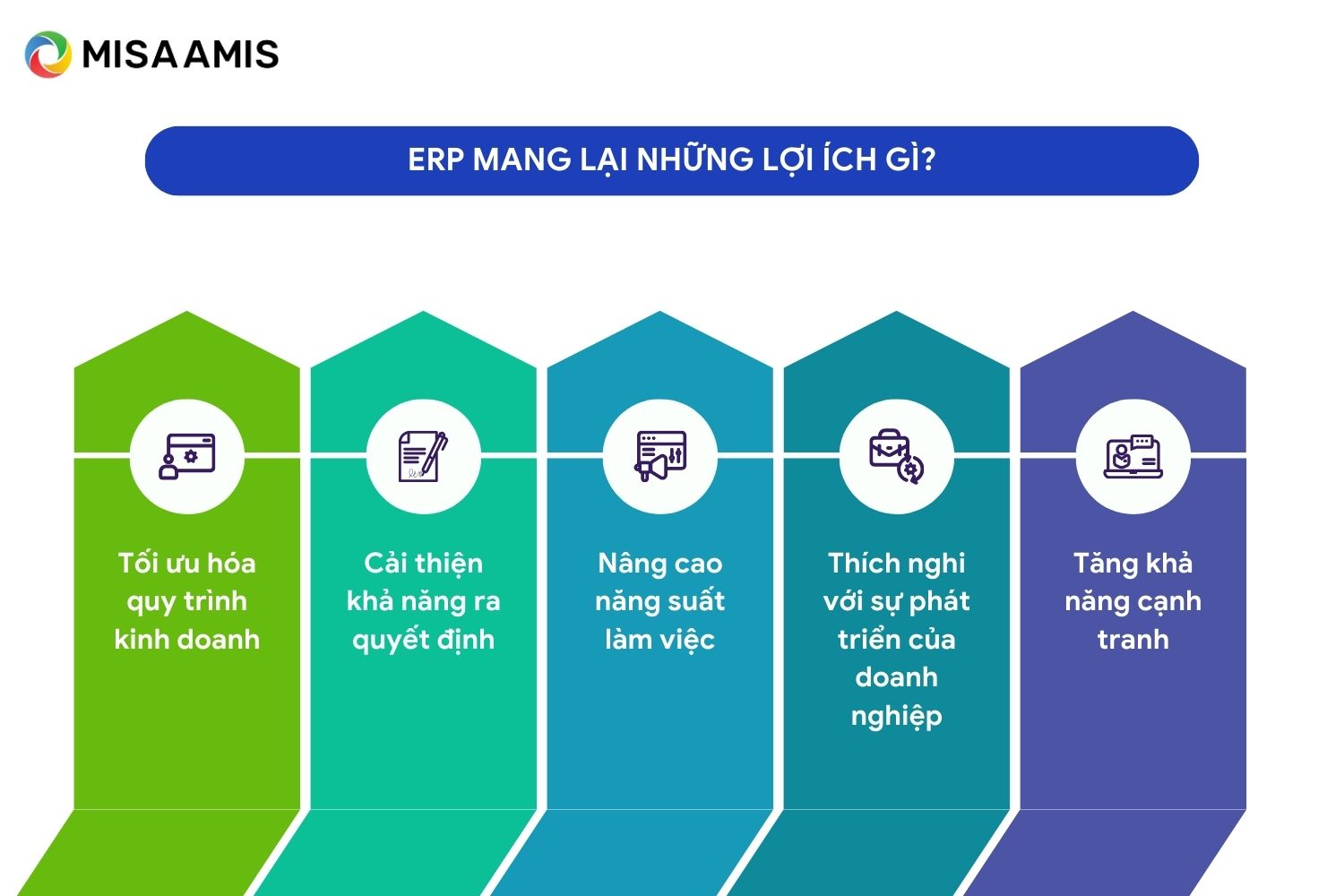 lợi ích của phần mềm ERP