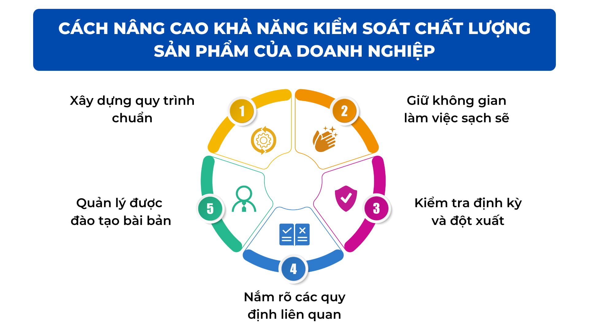 Quy trình kiểm soát chất lượng sản phẩm trong sản xuất hiệu quả