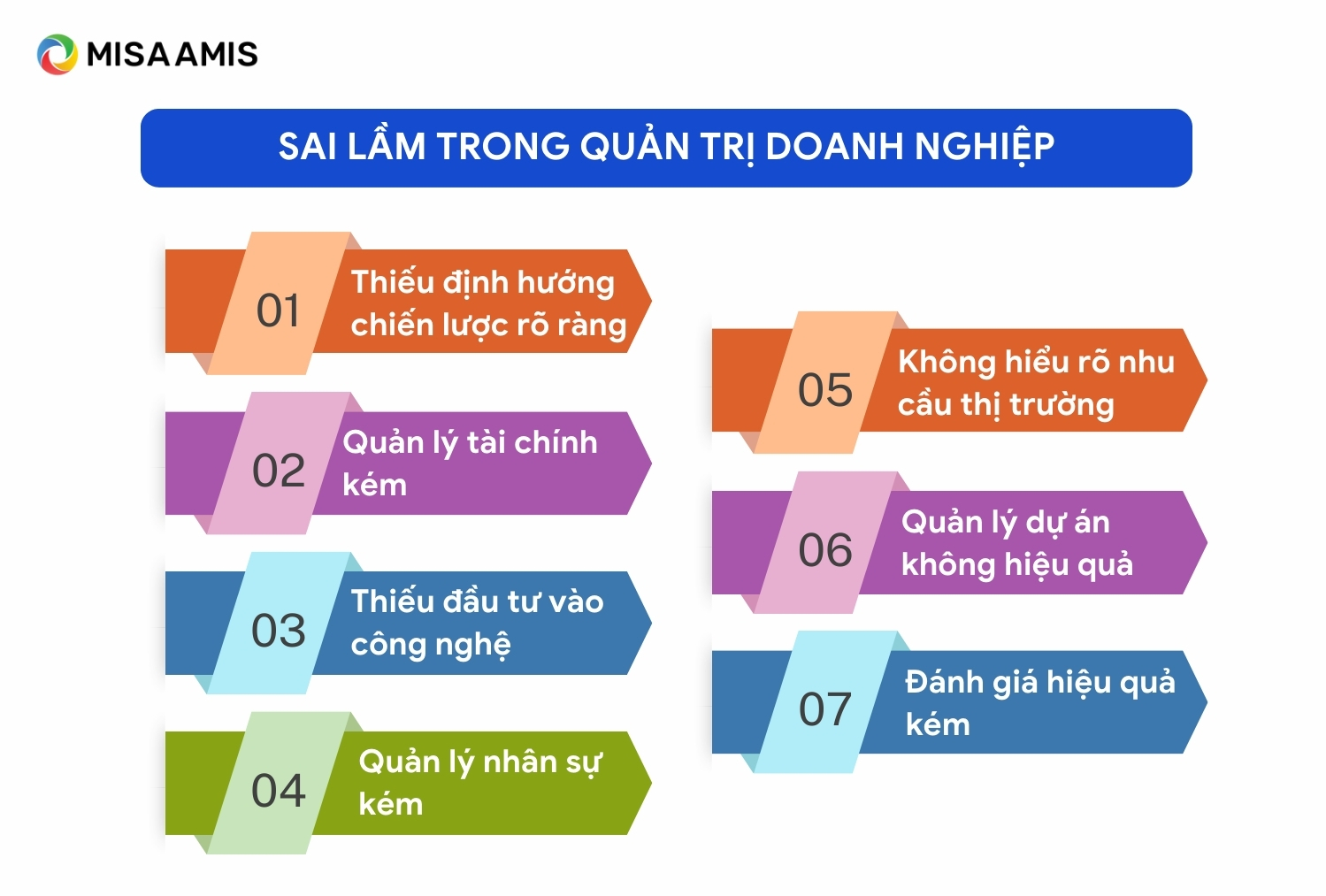 sai lầm trong quản trị doanh nghiệp