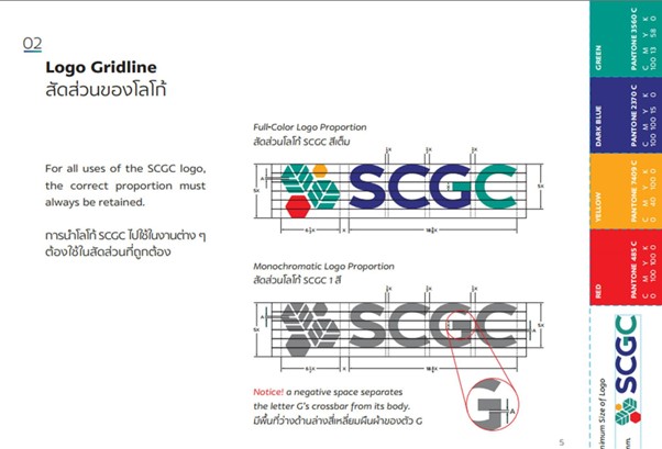 SCGC xây dựng bộ nguyên tắc sử dụng thương hiệu toàn diện - Nguồn: Internet