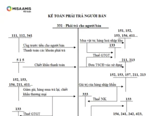 Cách hạch toán tài khoản 331 – Phải trả cho người bán theo thông tư 200 Tài khoản 331