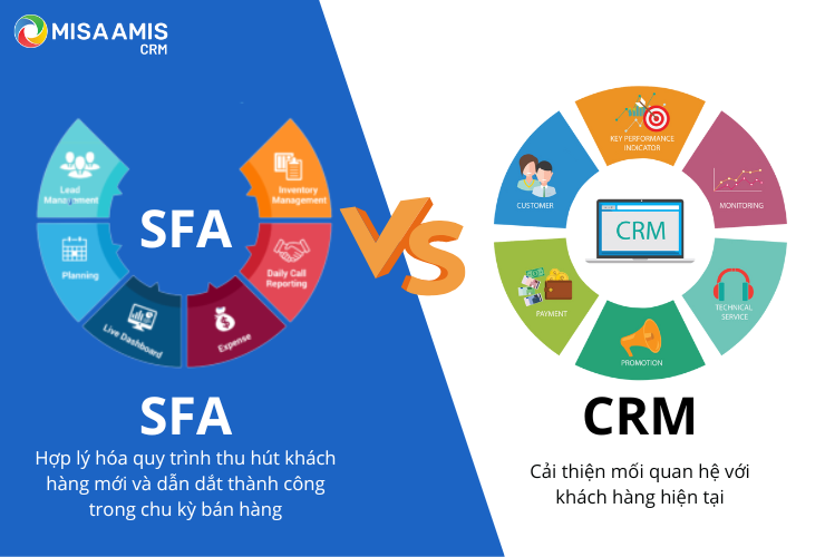 So sánh giữa SFA và CRM