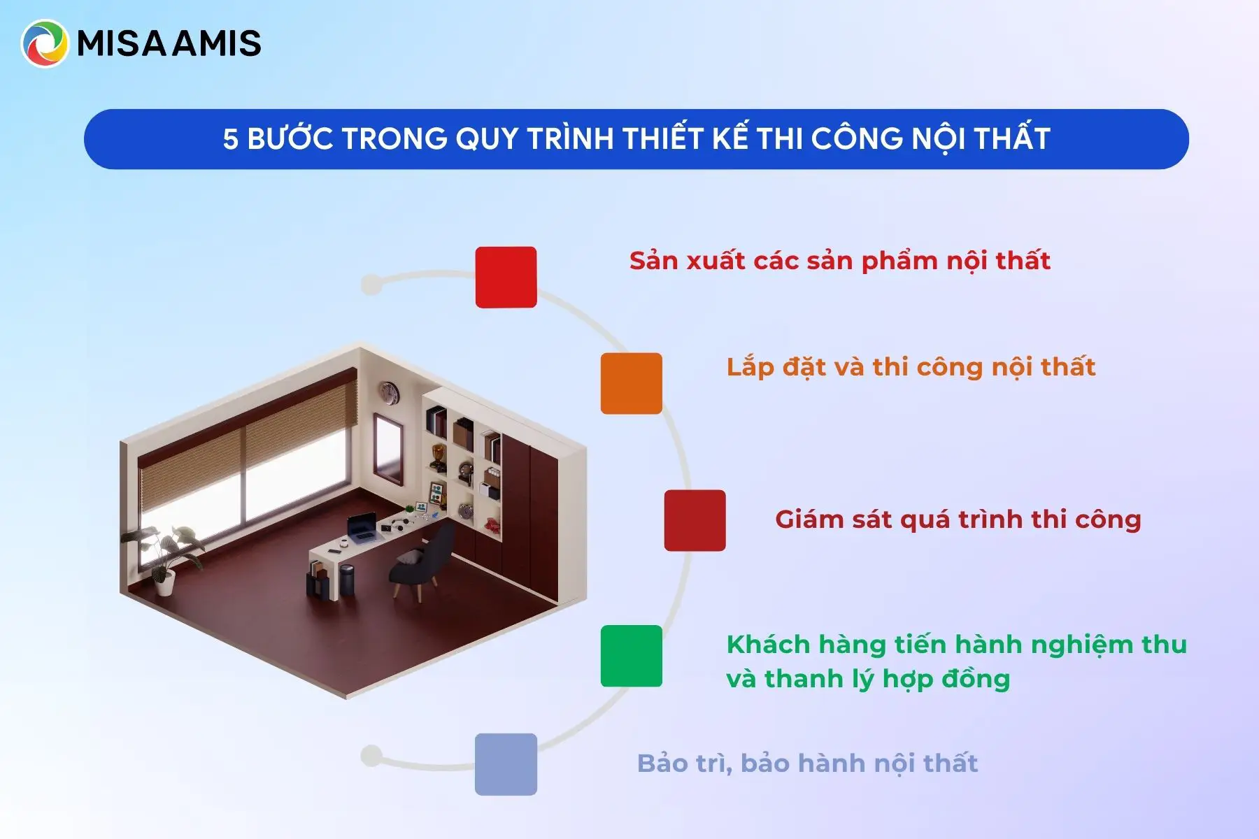 5 bước trong quy trình thiết kế thi công nội thất